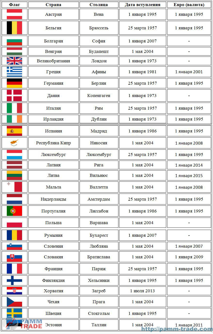 Образные названия стран европы